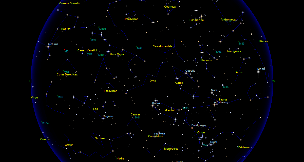 Sky map for Čakovec, Croatia on 1/1/2023 12:00:00 AM UTC
